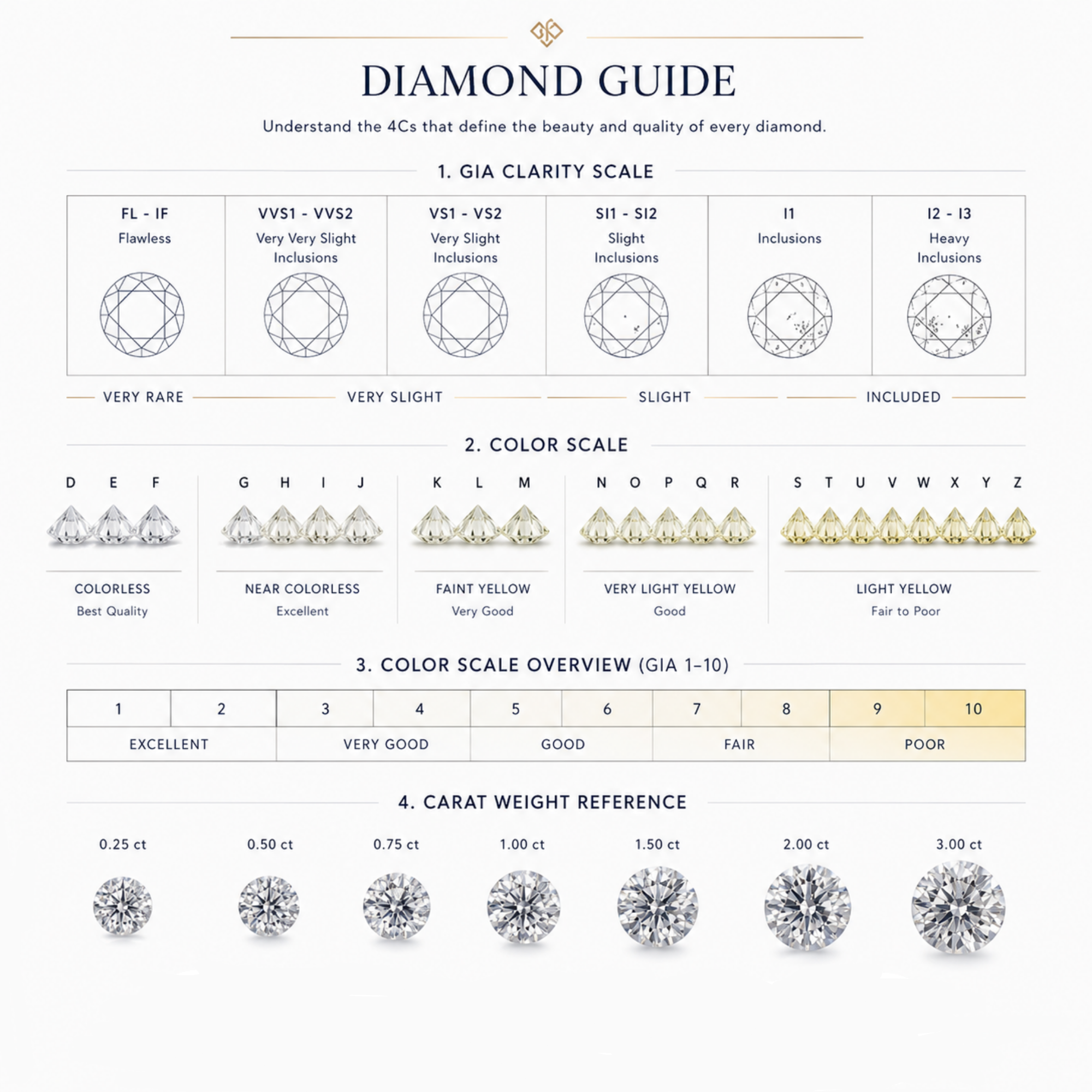 Curve Glow Lab Grown Diamond Ring | Ruaab